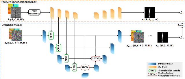 Figure 2 for CrackSegDiff: Diffusion Probability Model-based Multi-modal Crack Segmentation