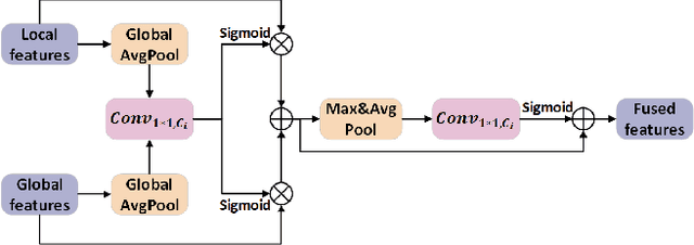 Figure 3 for CrackSegDiff: Diffusion Probability Model-based Multi-modal Crack Segmentation