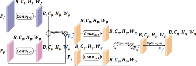 Figure 4 for CrackSegDiff: Diffusion Probability Model-based Multi-modal Crack Segmentation