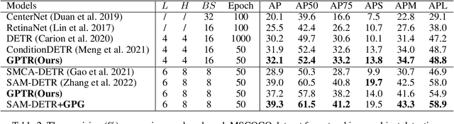 Figure 4 for GPTR: Gestalt-Perception Transformer for Diagram Object Detection