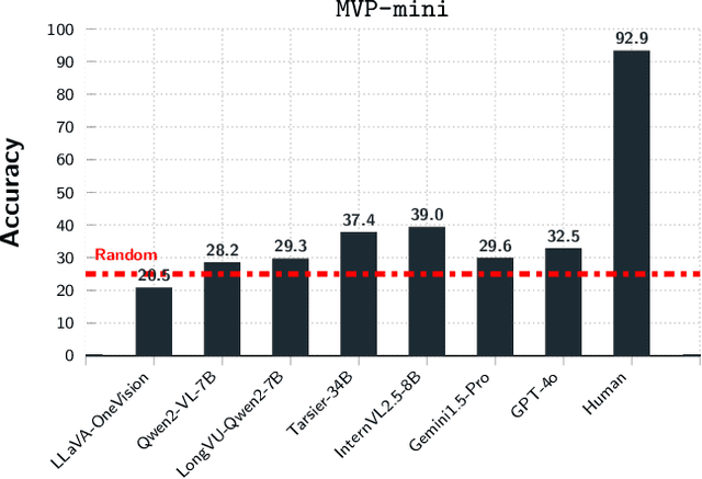 Figure 3 for A Shortcut-aware Video-QA Benchmark for Physical Understanding via Minimal Video Pairs
