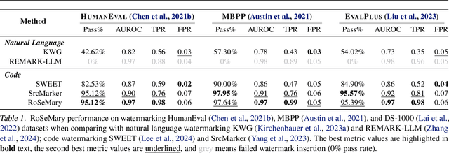 Figure 2 for Robust and Secure Code Watermarking for Large Language Models via ML/Crypto Codesign