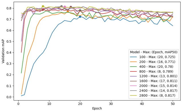 Figure 4 for GeoAI Reproducibility and Replicability: a computational and spatial perspective