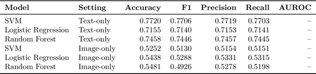 Figure 2 for Toward Automated Regulatory Decision-Making: Trustworthy Medical Device Risk Classification with Multimodal Transformers and Self-Training