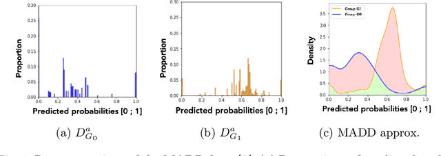 Figure 1 for A Fair Post-Processing Method based on the MADD Metric for Predictive Student Models