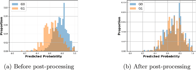 Figure 3 for A Fair Post-Processing Method based on the MADD Metric for Predictive Student Models