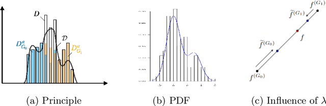 Figure 4 for A Fair Post-Processing Method based on the MADD Metric for Predictive Student Models