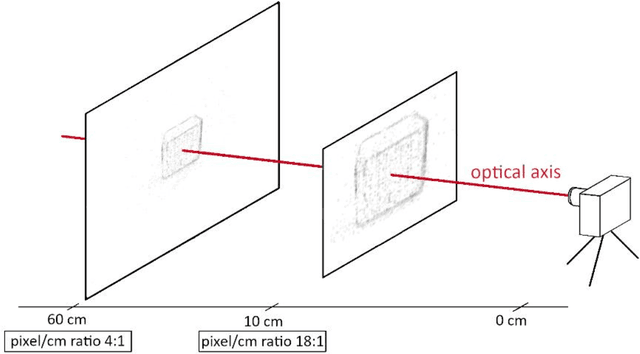 Figure 2 for Event-based tracking of human hands