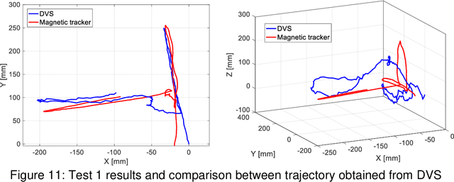 Figure 3 for Event-based tracking of human hands