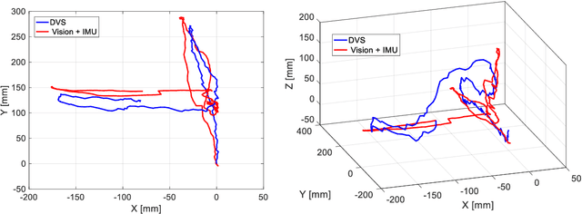 Figure 4 for Event-based tracking of human hands