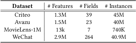 Figure 2 for Directed Acyclic Graph Factorization Machines for CTR Prediction via Knowledge Distillation