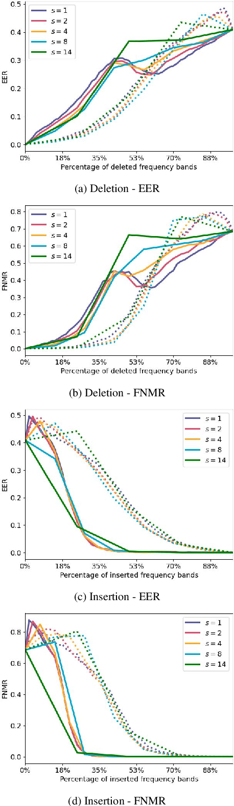 Figure 1 for Beyond Spatial Explanations: Explainable Face Recognition in the Frequency Domain