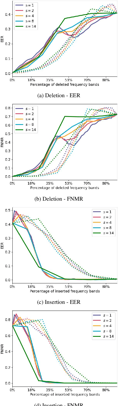 Figure 2 for Beyond Spatial Explanations: Explainable Face Recognition in the Frequency Domain