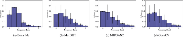 Figure 3 for Beyond Spatial Explanations: Explainable Face Recognition in the Frequency Domain