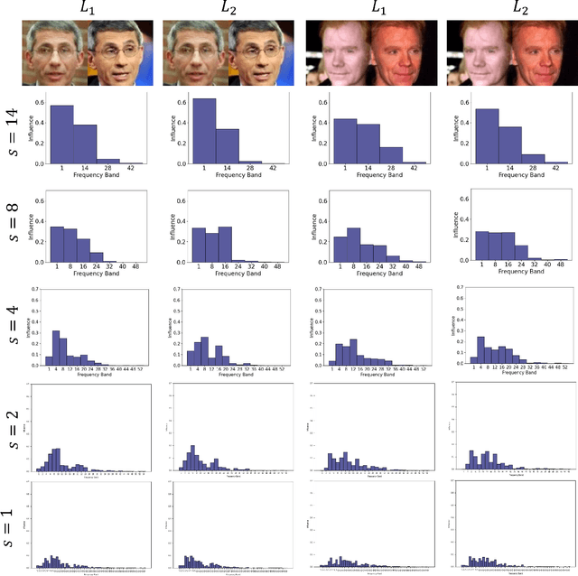 Figure 4 for Beyond Spatial Explanations: Explainable Face Recognition in the Frequency Domain