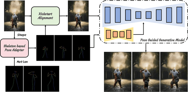 Figure 1 for Alignment is All You Need: A Training-free Augmentation Strategy for Pose-guided Video Generation