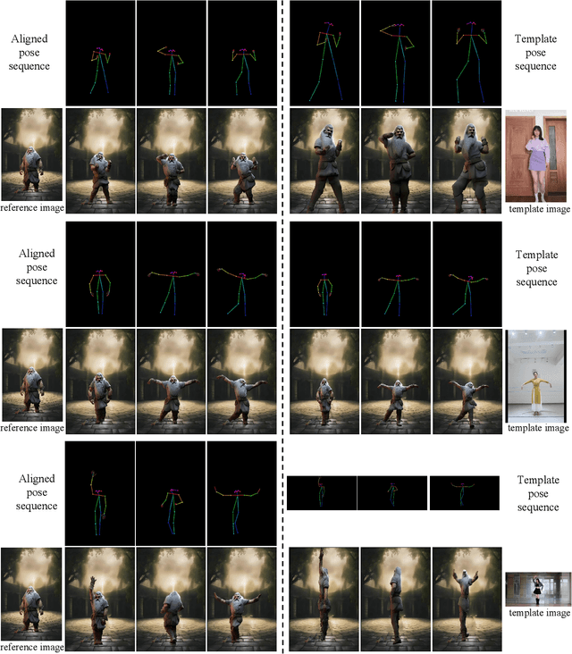 Figure 2 for Alignment is All You Need: A Training-free Augmentation Strategy for Pose-guided Video Generation