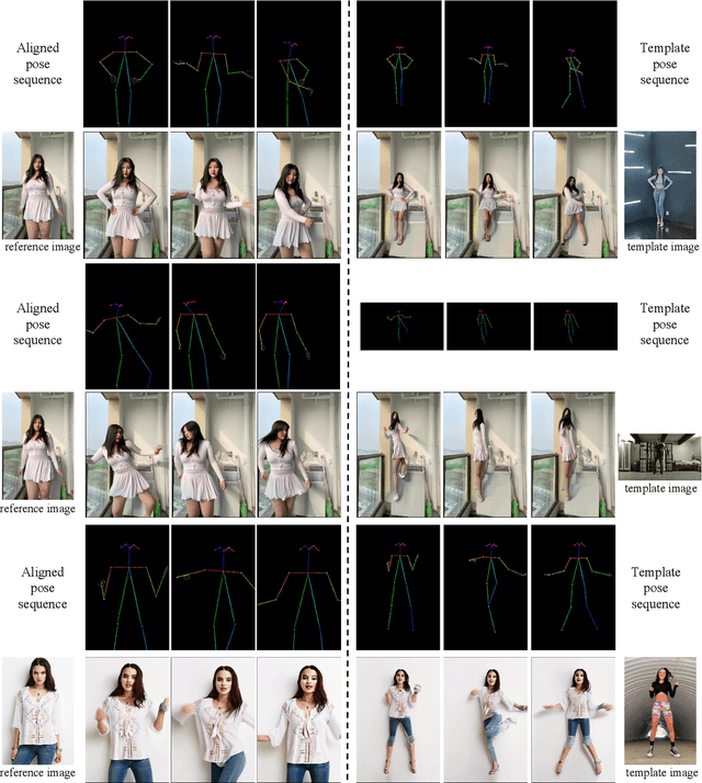 Figure 3 for Alignment is All You Need: A Training-free Augmentation Strategy for Pose-guided Video Generation