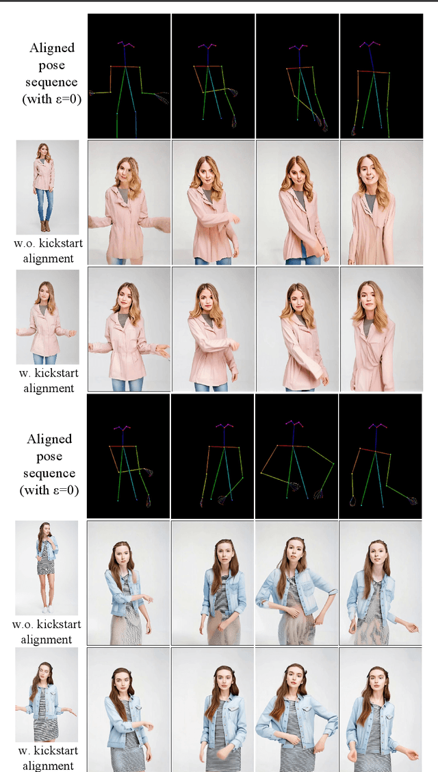 Figure 4 for Alignment is All You Need: A Training-free Augmentation Strategy for Pose-guided Video Generation