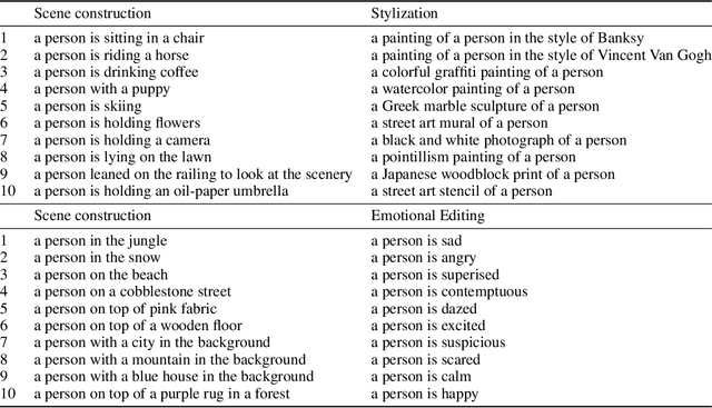 Figure 4 for MagicNaming: Consistent Identity Generation by Finding a "Name Space" in T2I Diffusion Models