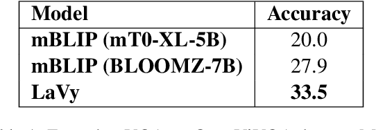 Figure 1 for LaVy: Vietnamese Multimodal Large Language Model