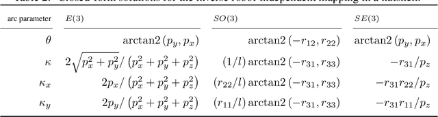 Figure 4 for Clarke Transform -- A Fundamental Tool for Continuum Robotics