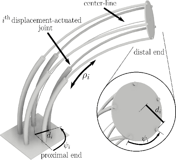 Figure 2 for Clarke Transform -- A Fundamental Tool for Continuum Robotics