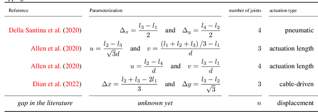 Figure 1 for Clarke Transform -- A Fundamental Tool for Continuum Robotics