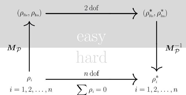 Figure 3 for Clarke Transform -- A Fundamental Tool for Continuum Robotics