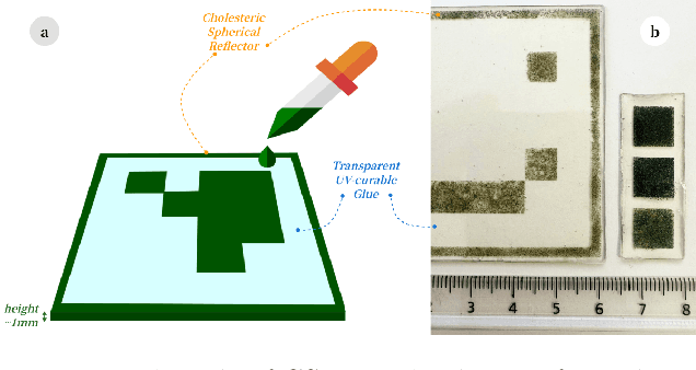 Figure 3 for Unveiling the Potential of iMarkers: Invisible Fiducial Markers for Advanced Robotics