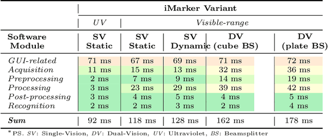 Figure 4 for Unveiling the Potential of iMarkers: Invisible Fiducial Markers for Advanced Robotics