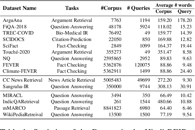 Figure 1 for NLLB-E5: A Scalable Multilingual Retrieval Model
