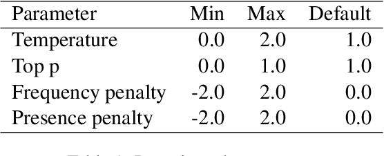 Figure 1 for Efficient Black-Box Adversarial Attacks on Neural Text Detectors