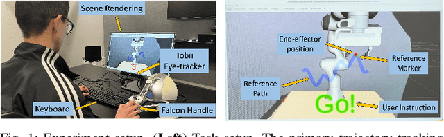 Figure 1 for Exploring the Effects of Shared Autonomy on Cognitive Load and Trust in Human-Robot Interaction