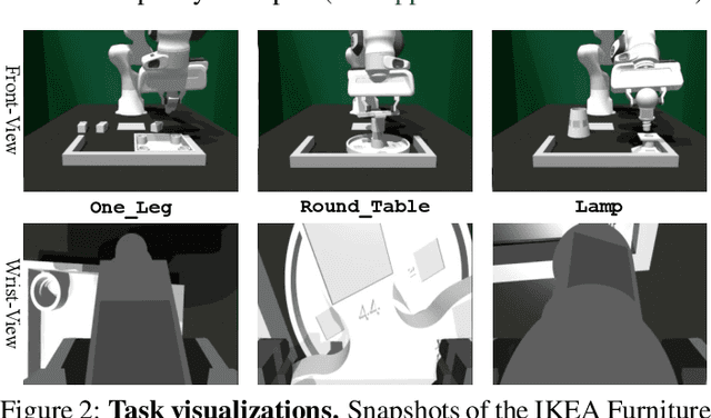 Figure 3 for Robust Online Residual Refinement via Koopman-Guided Dynamics Modeling
