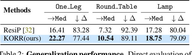 Figure 4 for Robust Online Residual Refinement via Koopman-Guided Dynamics Modeling