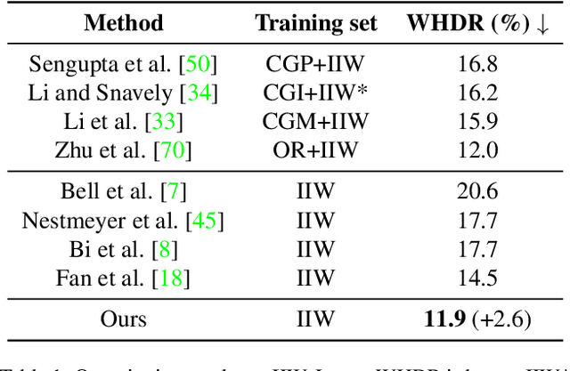 Figure 2 for DPF: Learning Dense Prediction Fields with Weak Supervision