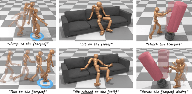 Figure 1 for CLoSD: Closing the Loop between Simulation and Diffusion for multi-task character control