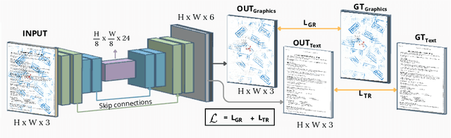 Figure 1 for LayeredDoc: Domain Adaptive Document Restoration with a Layer Separation Approach