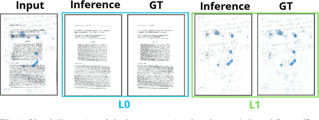 Figure 3 for LayeredDoc: Domain Adaptive Document Restoration with a Layer Separation Approach