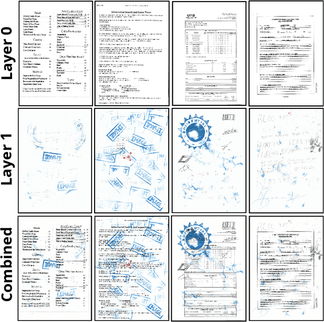 Figure 4 for LayeredDoc: Domain Adaptive Document Restoration with a Layer Separation Approach