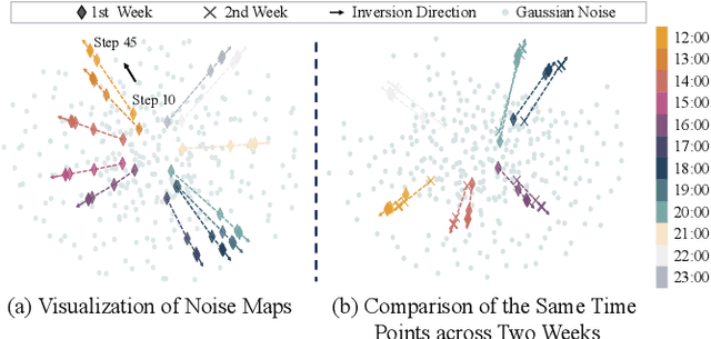 Figure 3 for Unveiling the Power of Noise Priors: Enhancing Diffusion Models for Mobile Traffic Prediction