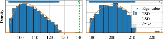 Figure 1 for Performance Gaps in Multi-view Clustering under the Nested Matrix-Tensor Model