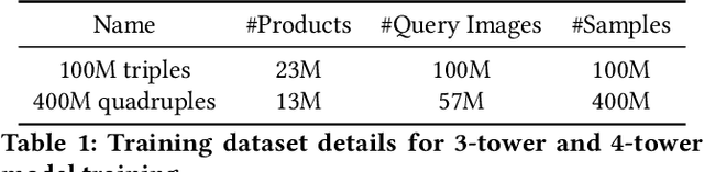 Figure 2 for Bringing Multimodality to Amazon Visual Search System