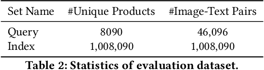 Figure 4 for Bringing Multimodality to Amazon Visual Search System