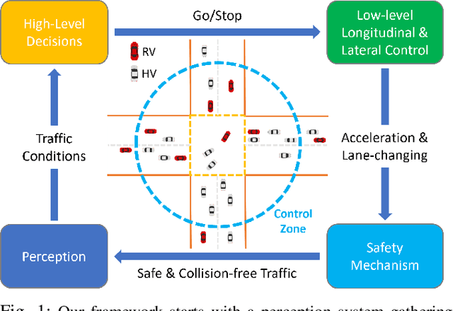 Figure 1 for Learning to Change: Choreographing Mixed Traffic Through Lateral Control and Hierarchical Reinforcement Learning