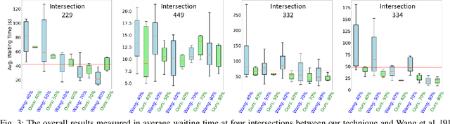 Figure 3 for Learning to Change: Choreographing Mixed Traffic Through Lateral Control and Hierarchical Reinforcement Learning