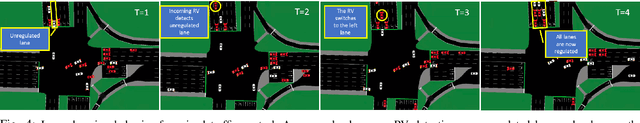 Figure 4 for Learning to Change: Choreographing Mixed Traffic Through Lateral Control and Hierarchical Reinforcement Learning