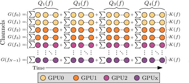 Figure 3 for Optimising O-to-U Band Transmission Using Fast ISRS Gaussian Noise Numerical Integral Model