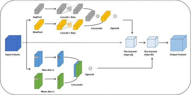 Figure 1 for Residual Attention Single-Head Vision Transformer Network for Rolling Bearing Fault Diagnosis in Noisy Environments